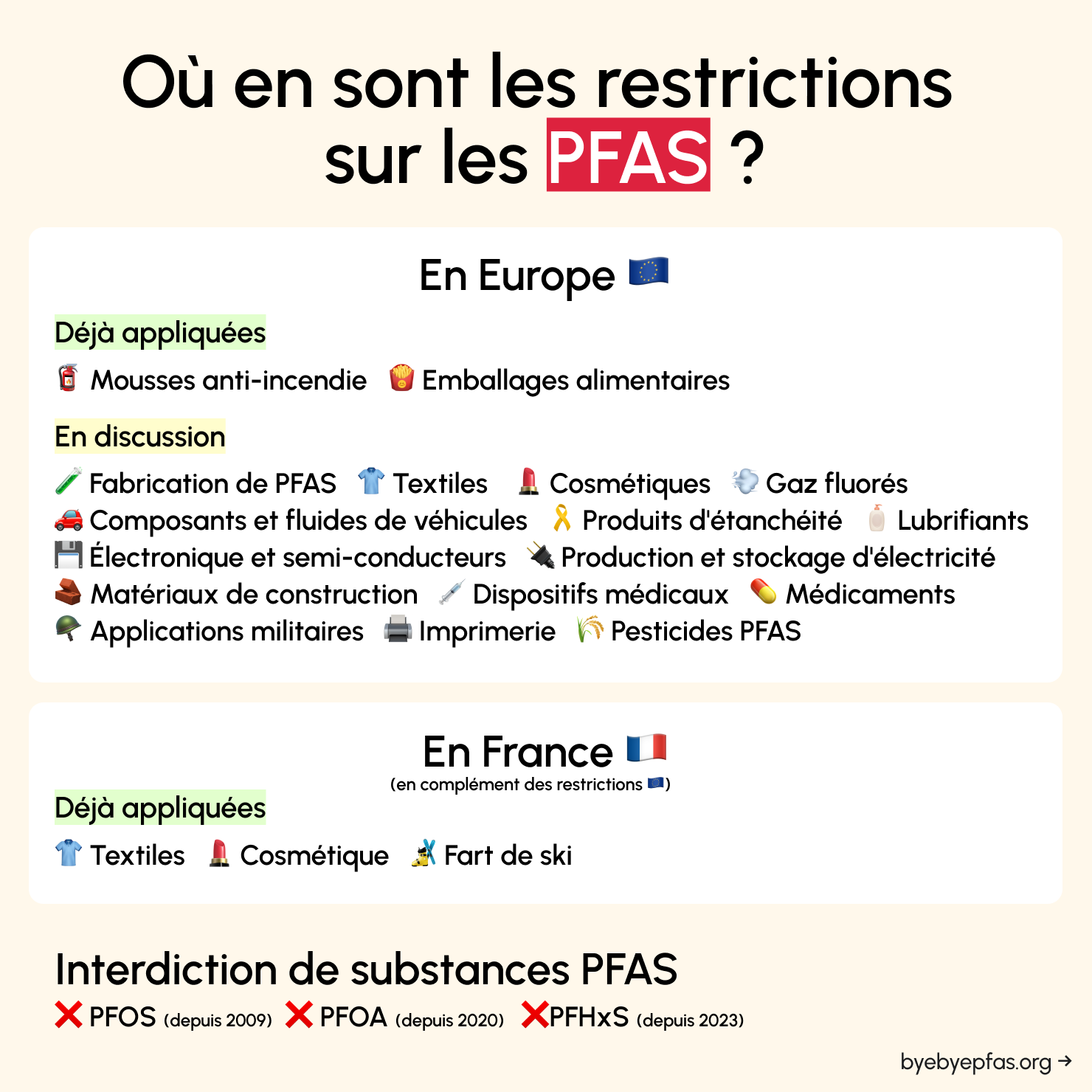 Où en sont les restrictions sur les PFAS ?